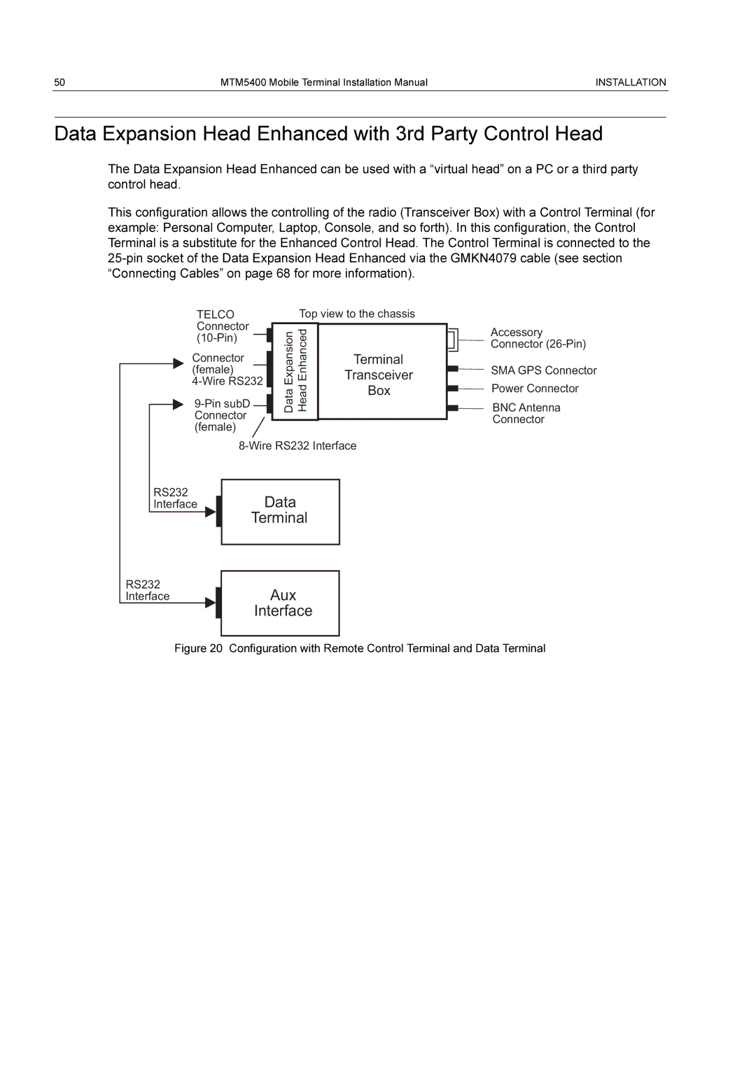 Motorola MTM5400 installation manual Data Expansion Head Enhanced with 3rd Party Control Head, Terminal, Aux, Interface 