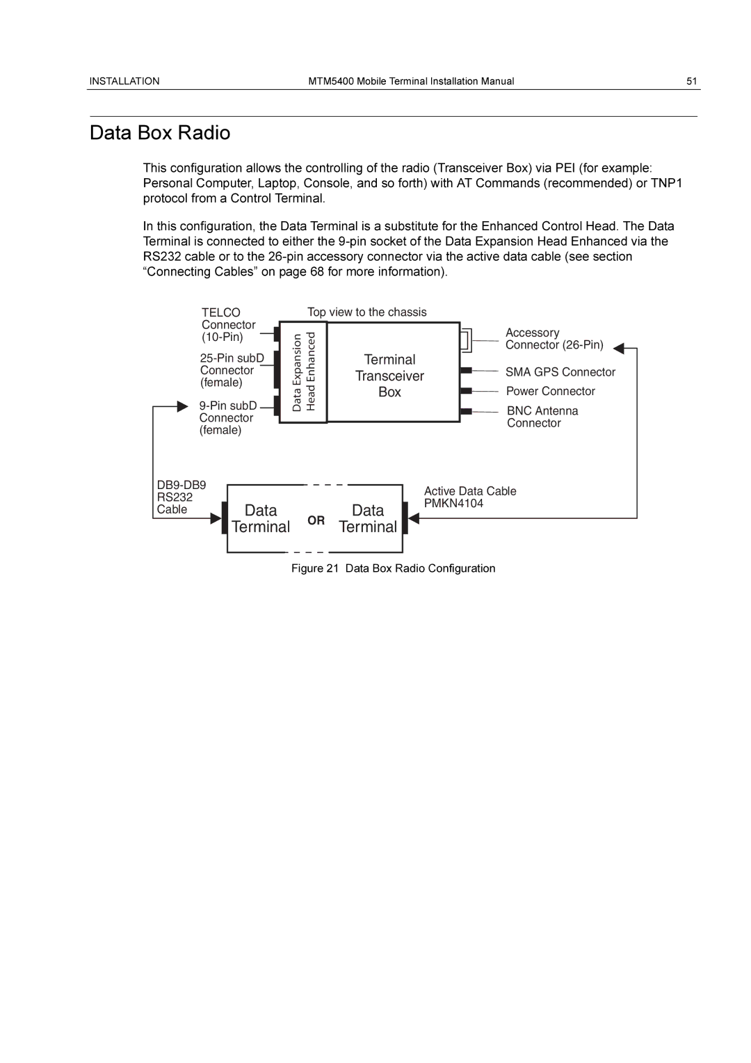 Motorola MTM5400 installation manual Data Box Radio, Transceiver 