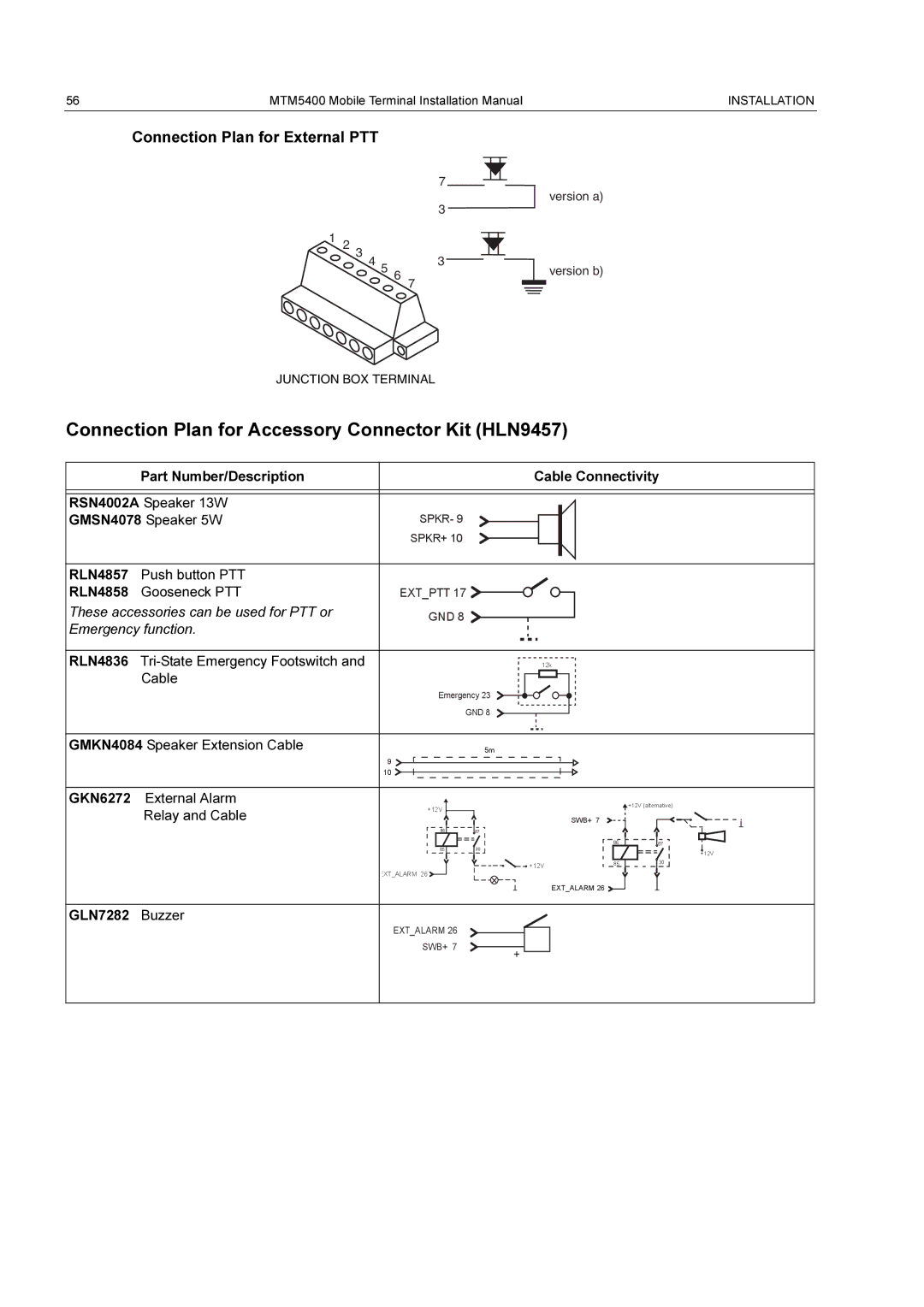 Motorola MTM5400 installation manual Connection Plan for Accessory Connector Kit HLN9457, Connection Plan for External PTT 