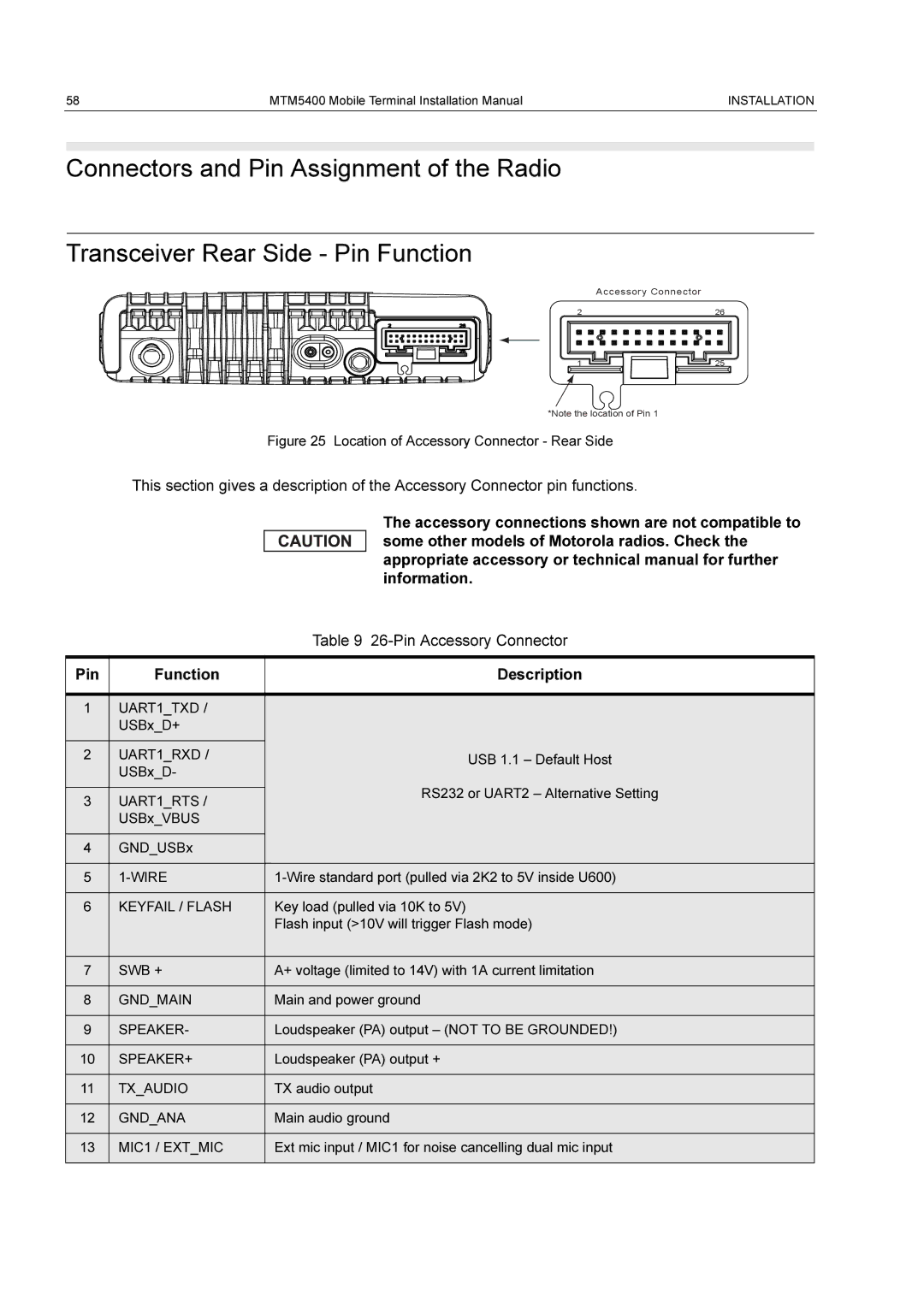 Motorola MTM5400 UART1TXD, UART1RXD, UART1RTS, Wire, Keyfail / Flash, Swb +, Gndmain, Speaker+, Txaudio, Gndana 