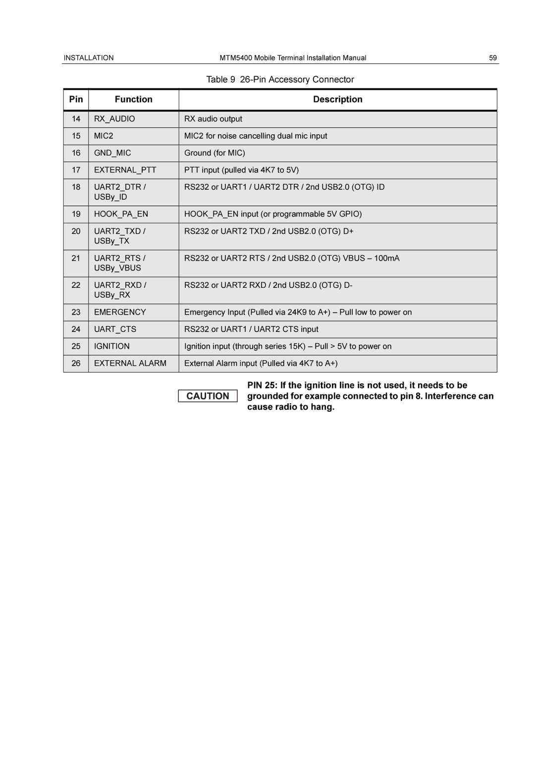 Motorola MTM5400 installation manual Pin Function Description 