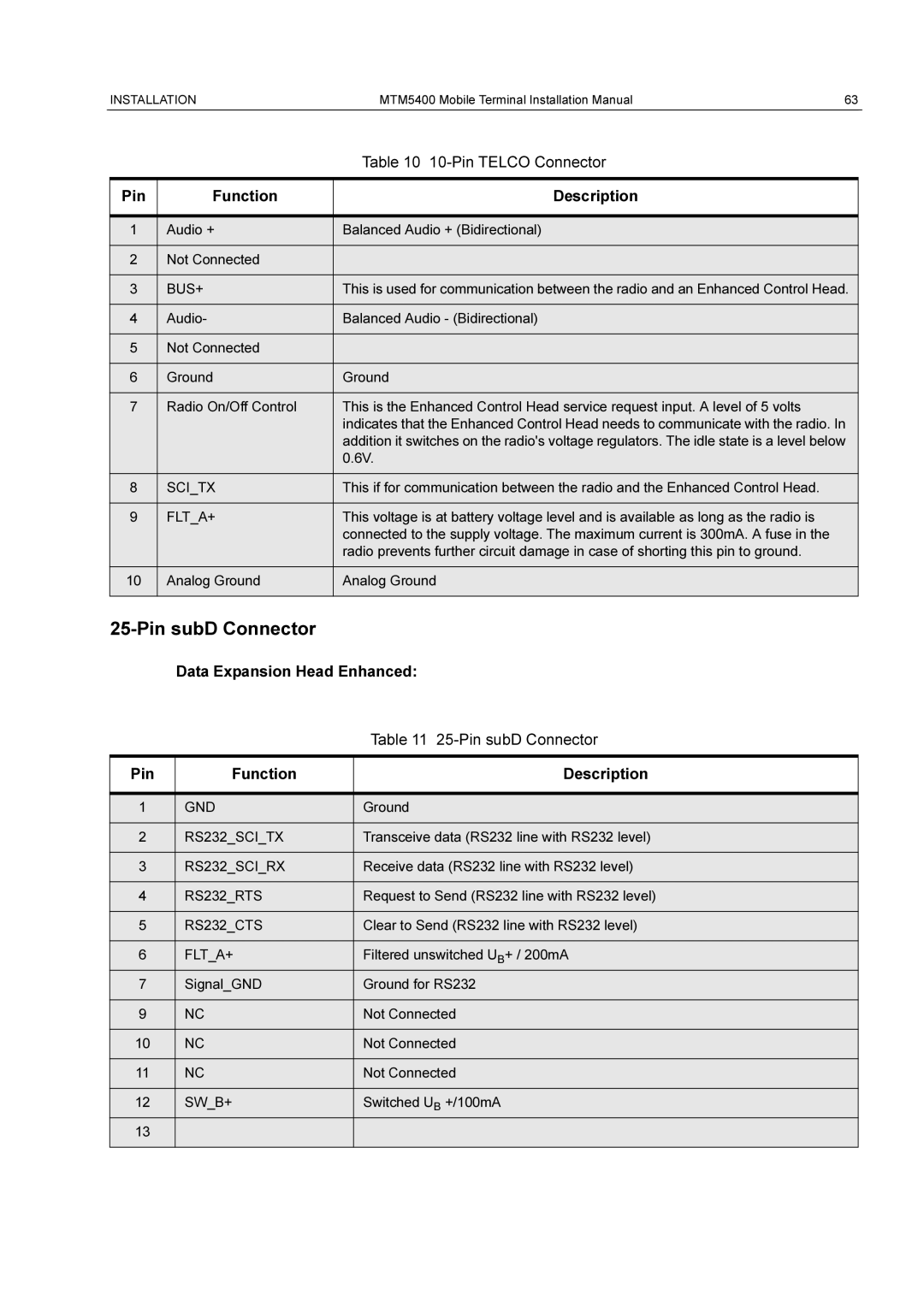 Motorola MTM5400 installation manual Pin subD Connector, Pin Telco Connector 