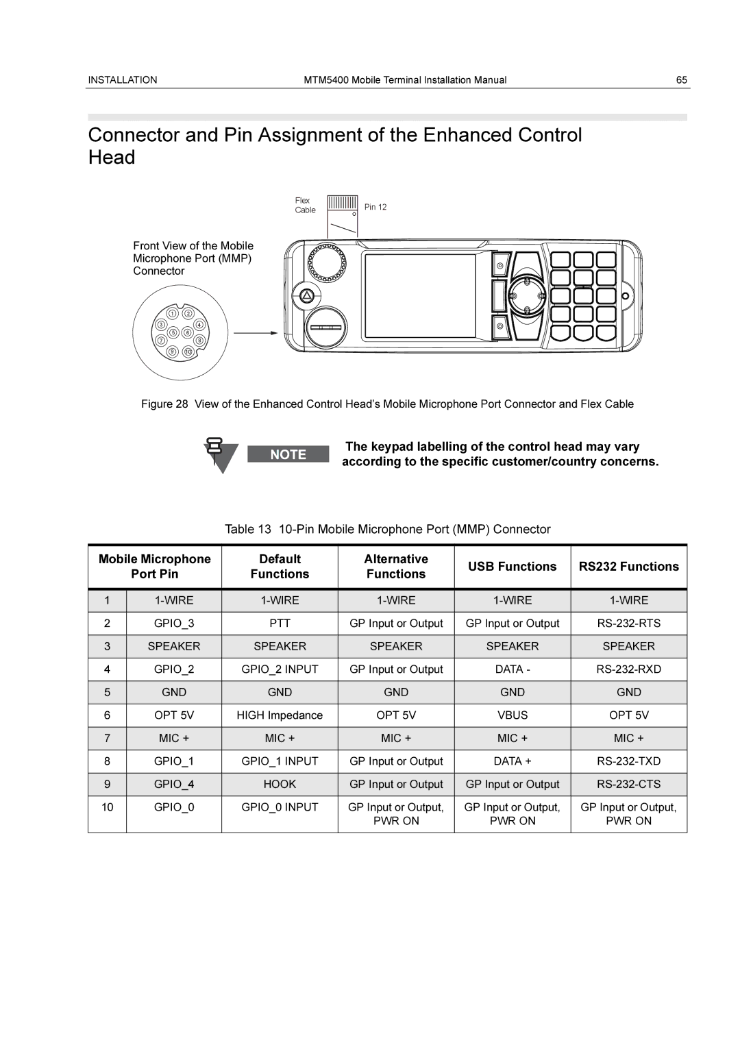 Motorola MTM5400 installation manual Connector and Pin Assignment of the Enhanced Control Head 