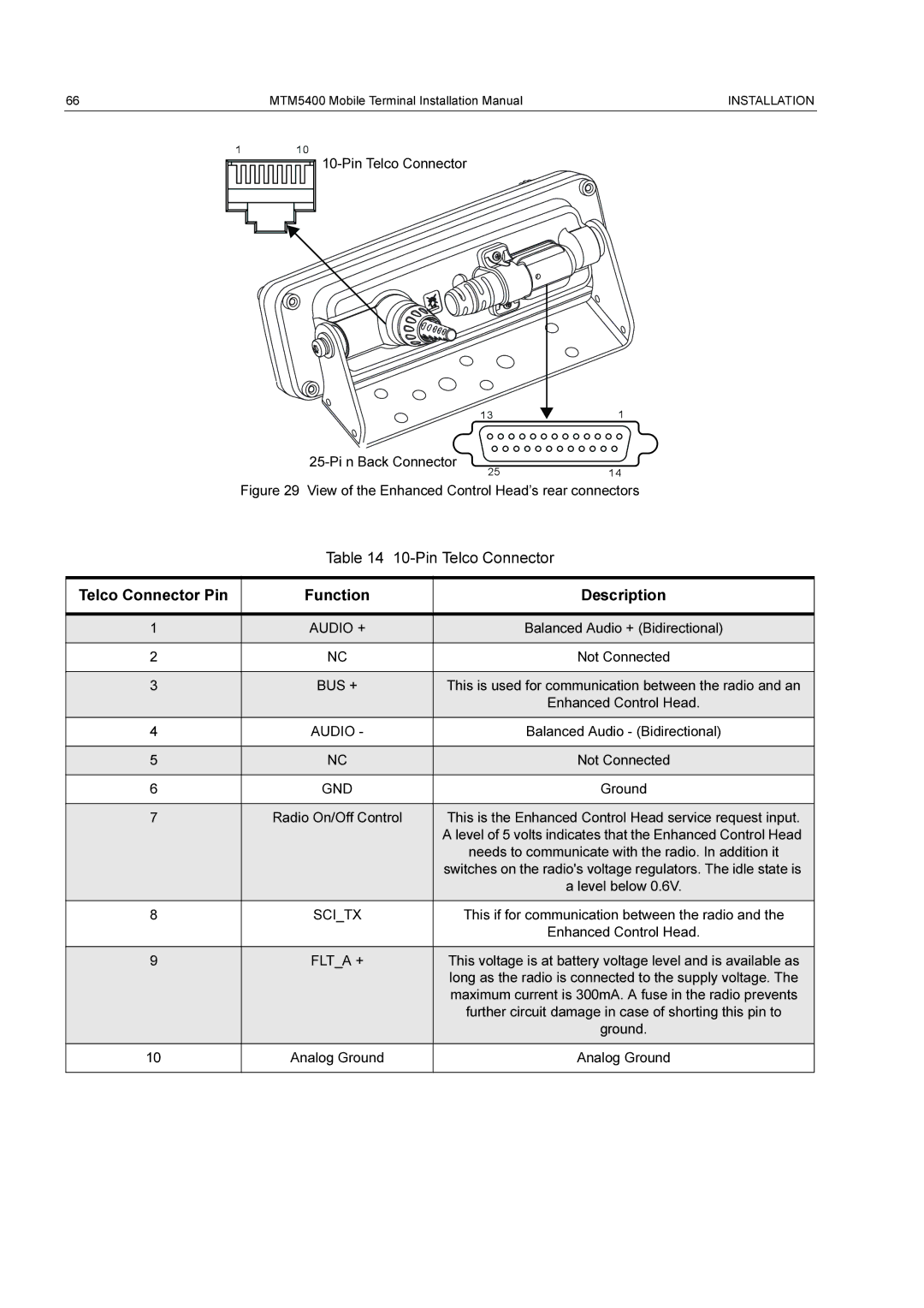 Motorola MTM5400 installation manual Telco Connector Pin Function Description, Audio +, Bus +, Flta + 