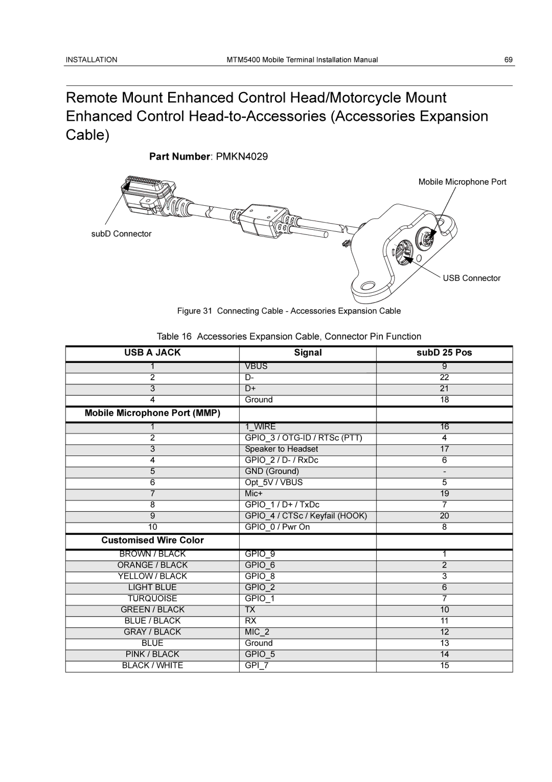 Motorola MTM5400 Accessories Expansion Cable, Connector Pin Function, Signal SubD 25 Pos, Mobile Microphone Port MMP 