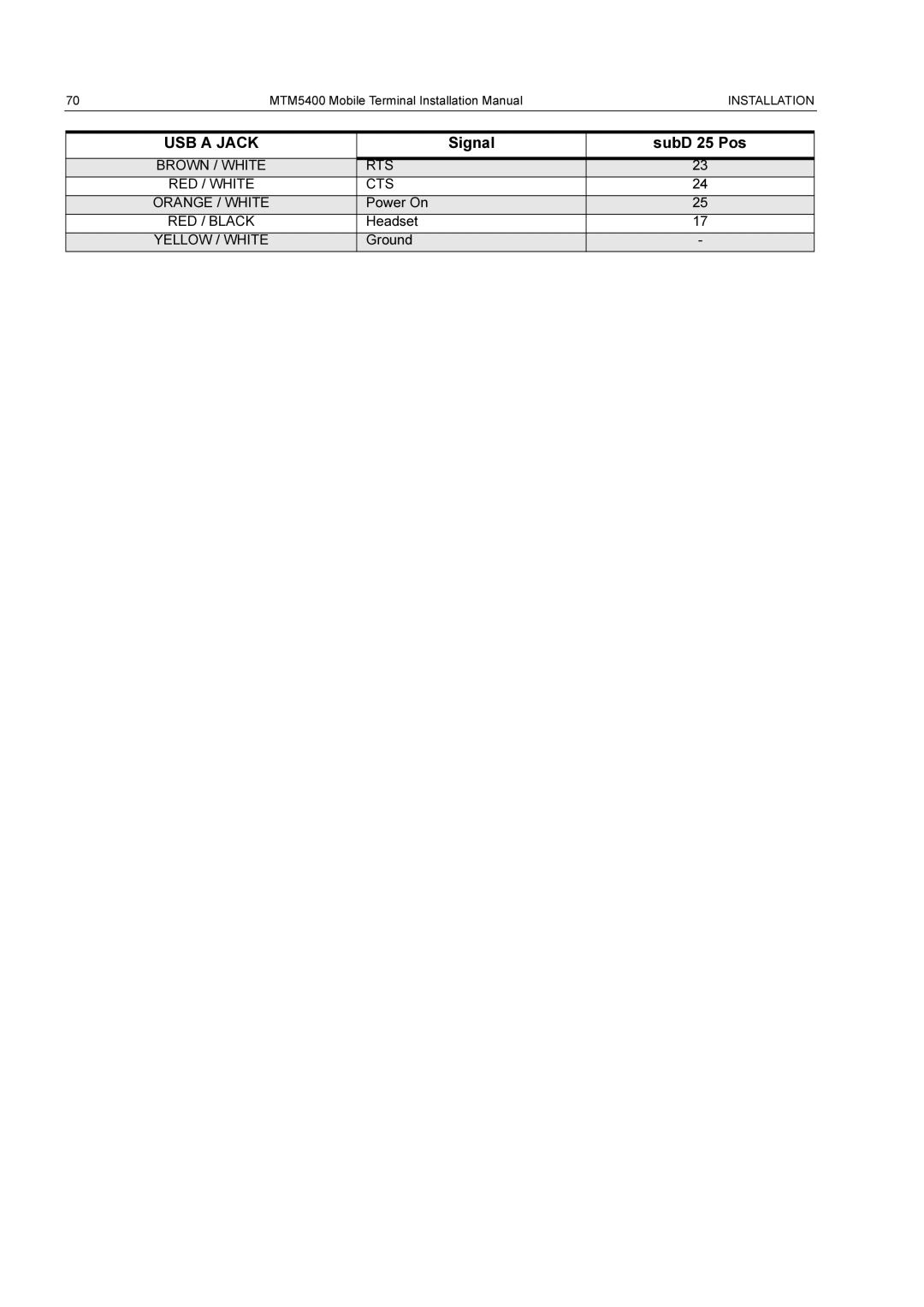 Motorola MTM5400 installation manual Brown / White RTS RED / White CTS Orange / White, RED / Black, Yellow / White 