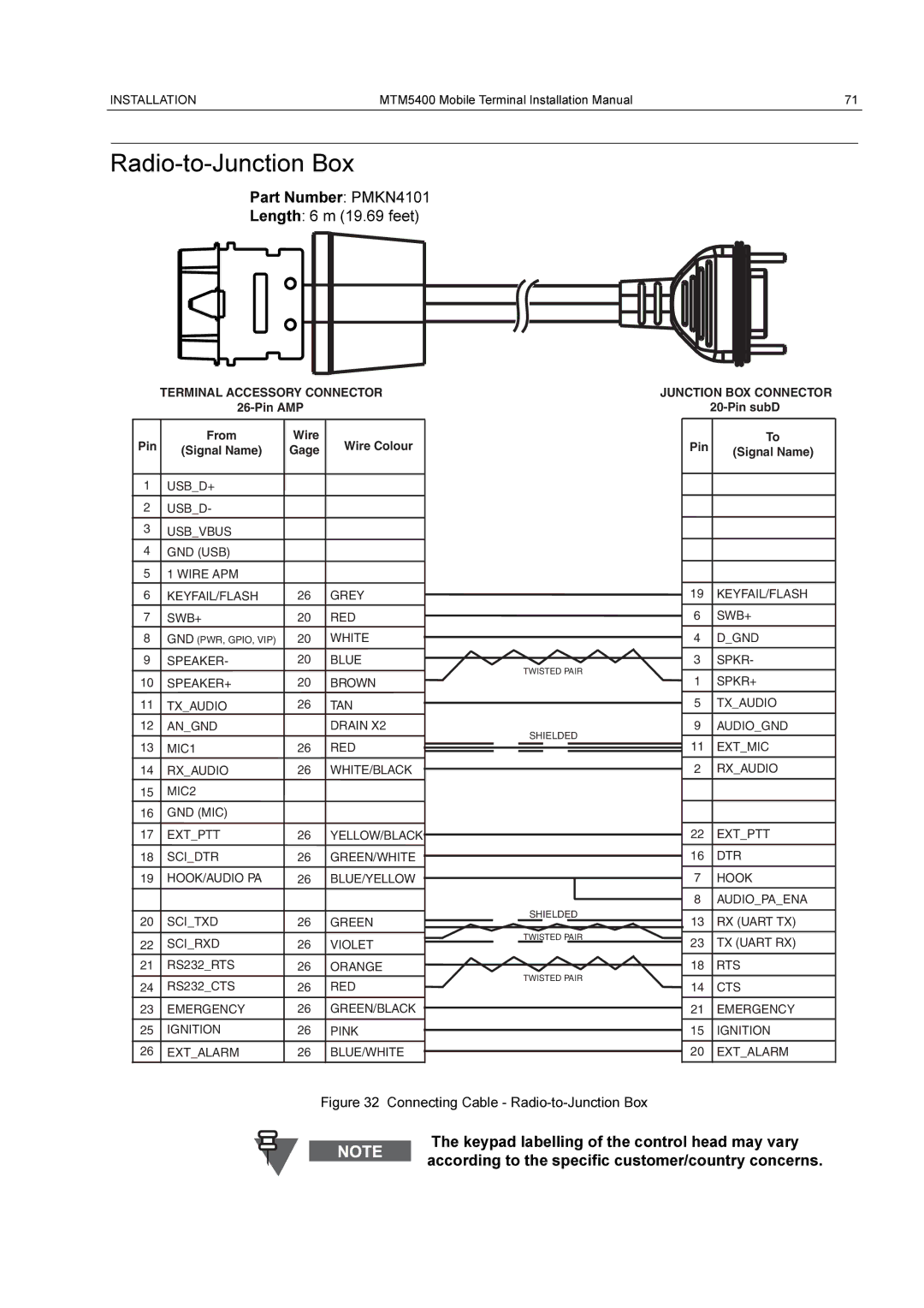 Motorola MTM5400 installation manual Radio-to-Junction Box, Part Number PMKN4101 Length 6 m 19.69 feet 