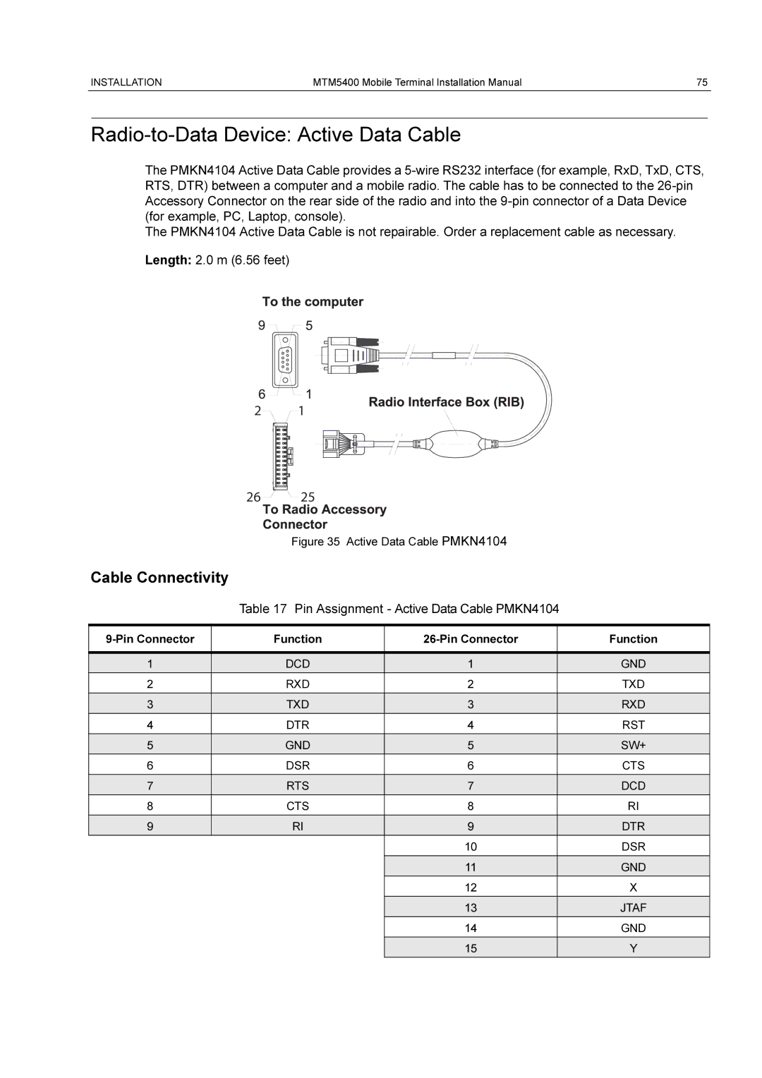 Motorola MTM5400 Radio-to-Data Device Active Data Cable, Cable Connectivity, Pin Assignment Active Data Cable PMKN4104 