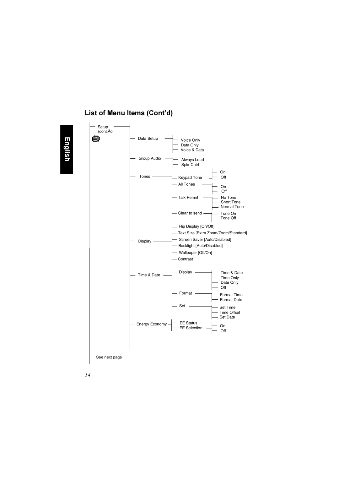 Motorola MTP810 EX, MTP850 EX manual List of Menu Items Cont’d 