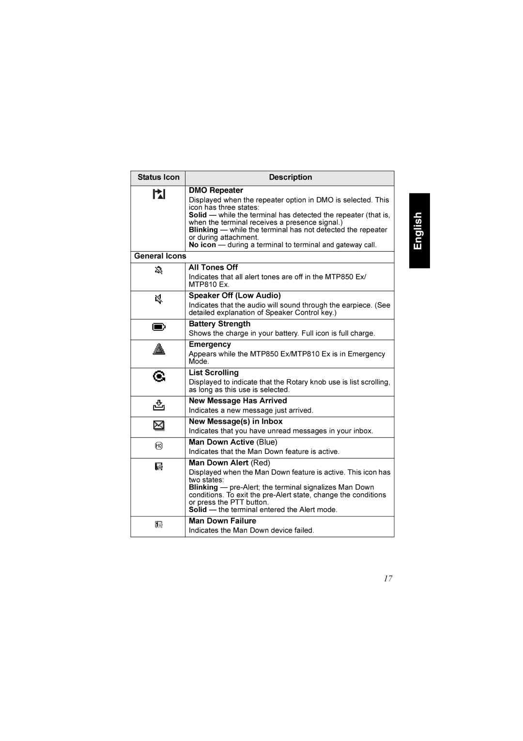 Motorola MTP850 EX manual Status Icon Description, General Icons All Tones Off, Speaker Off Low Audio, Battery Strength 