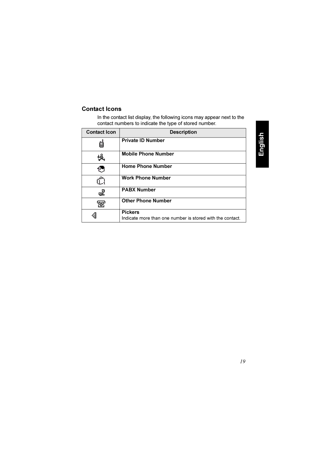 Motorola MTP850 EX, MTP810 EX manual Contact Icons 