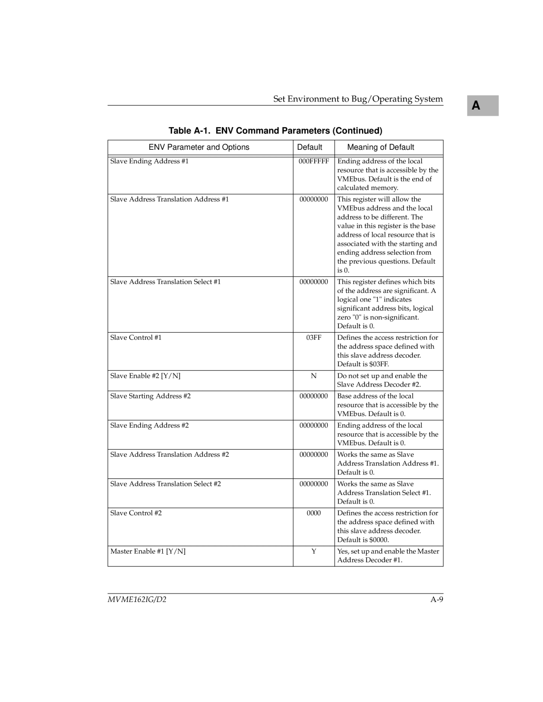 Motorola MVME162 manual Slave Ending Address #1 