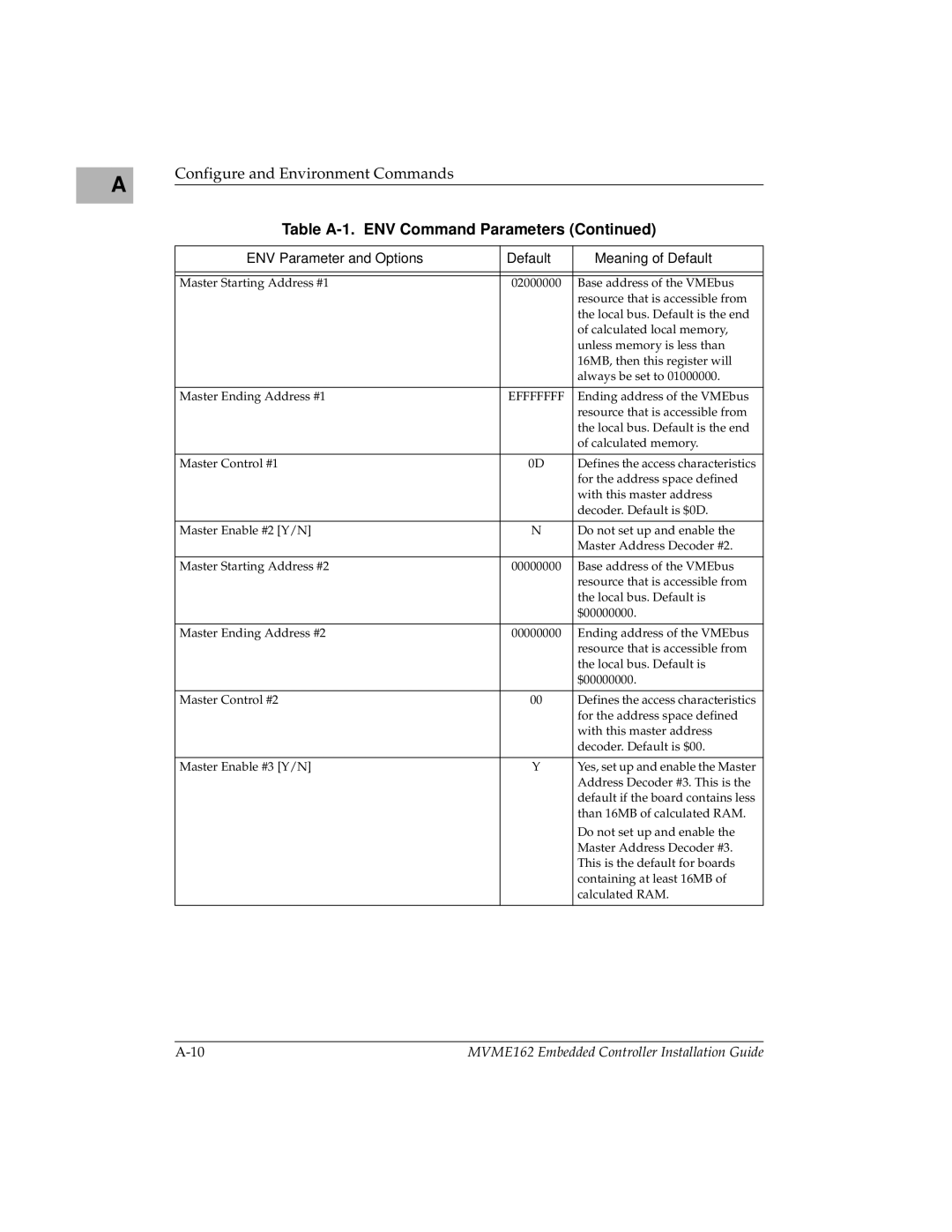 Motorola MVME162 manual Master Starting Address #1 