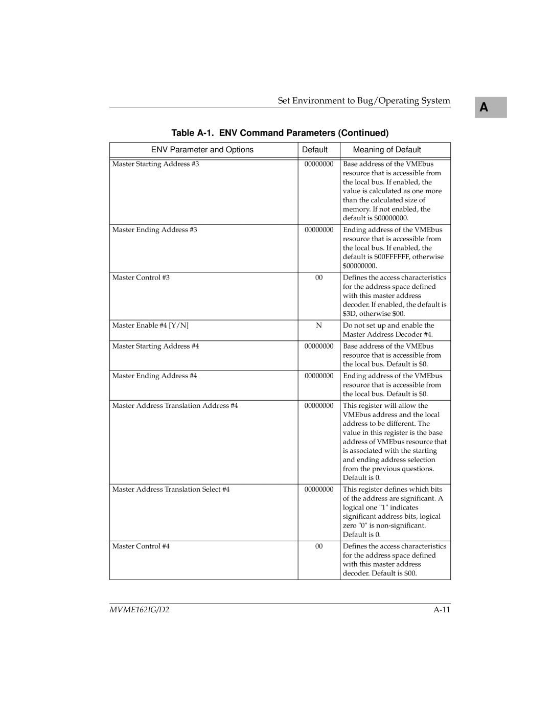 Motorola MVME162 manual Master Starting Address #3 