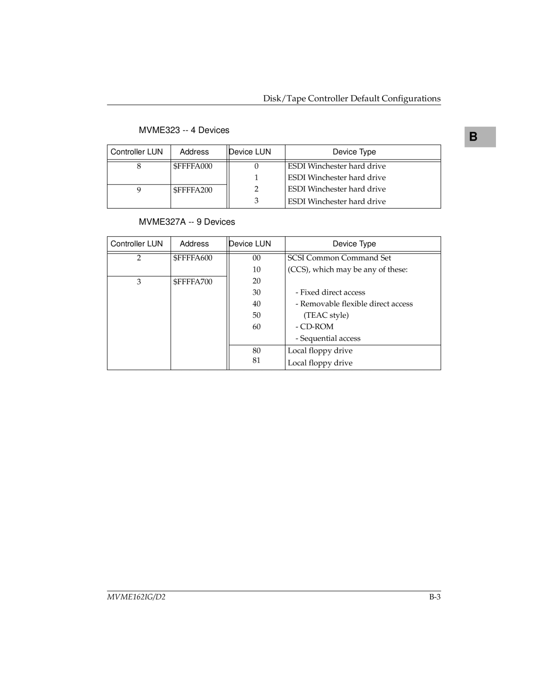 Motorola MVME162 manual MVME323 -- 4 Devices, MVME327A -- 9 Devices 