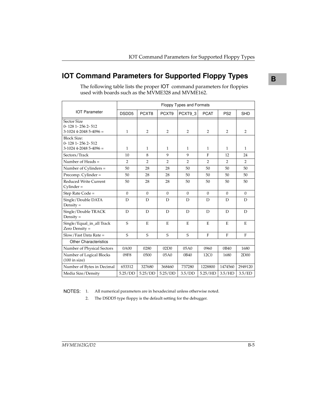 Motorola MVME162 manual IOT Command Parameters for Supported Floppy Types 