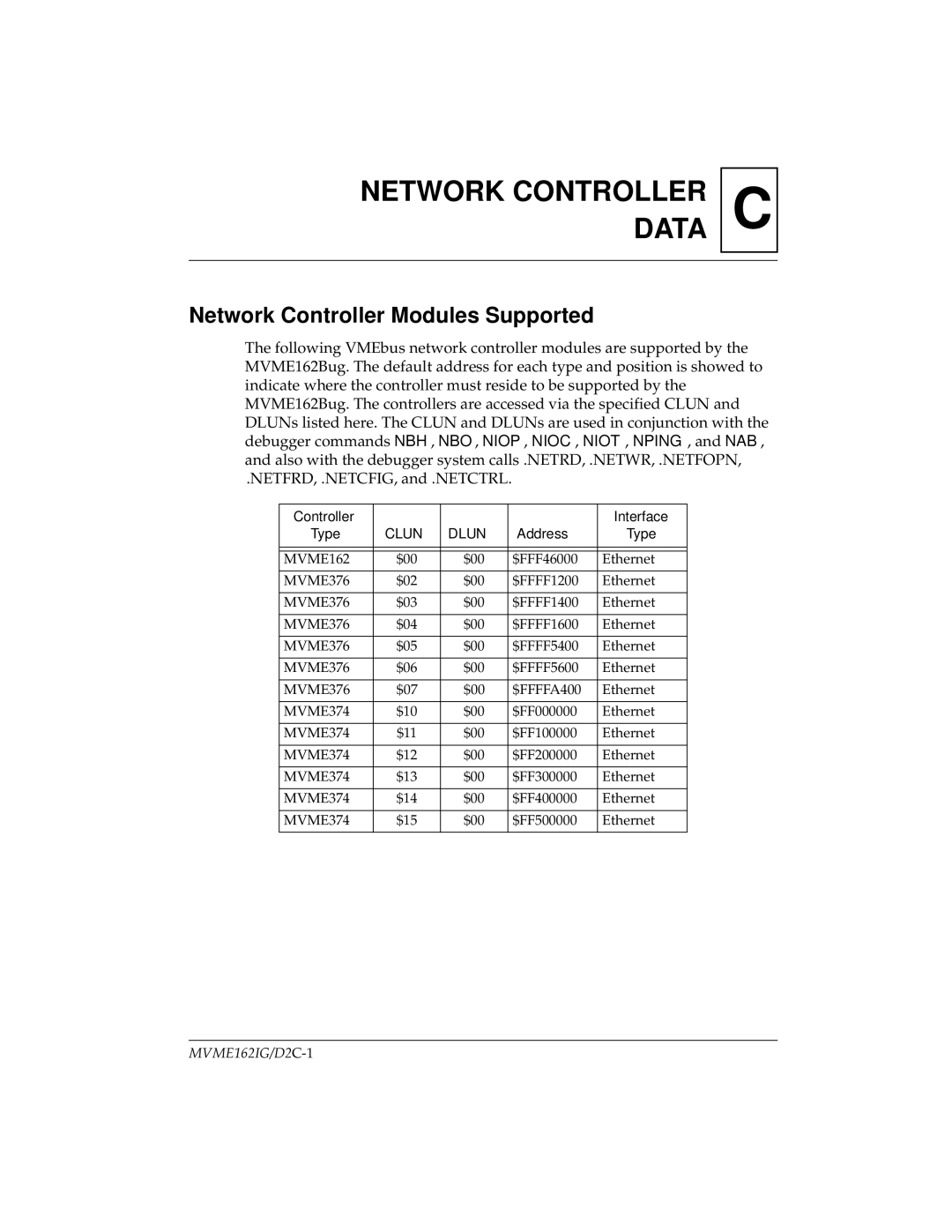 Motorola MVME162 manual Network Controller Modules Supported, Controller Interface Type, Address Type 