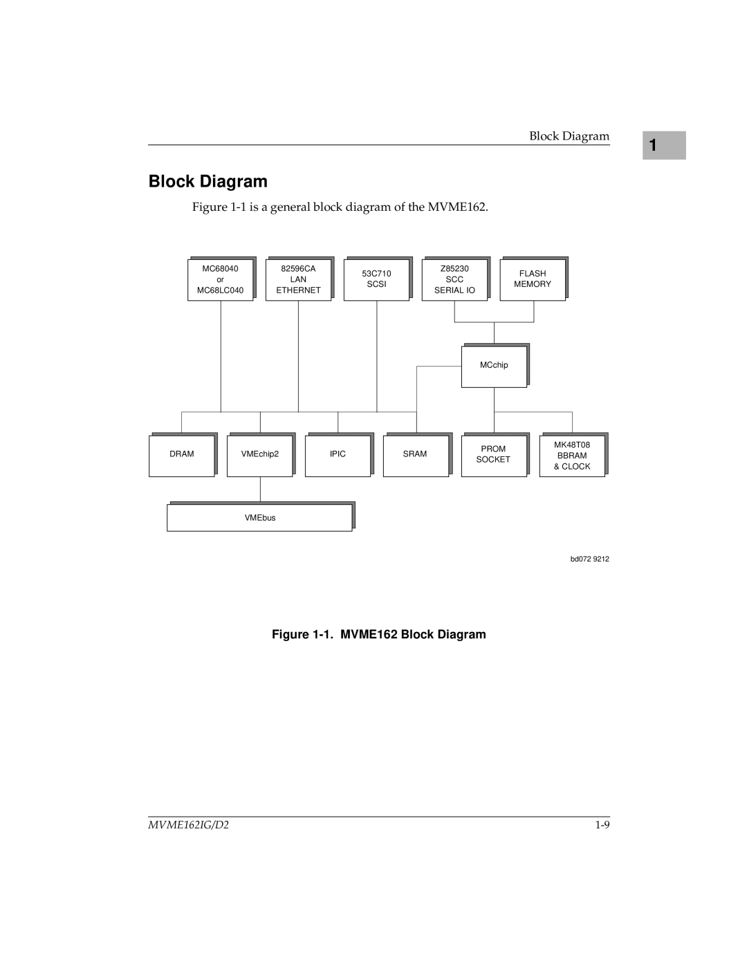 Motorola manual MVME162 Block Diagram 