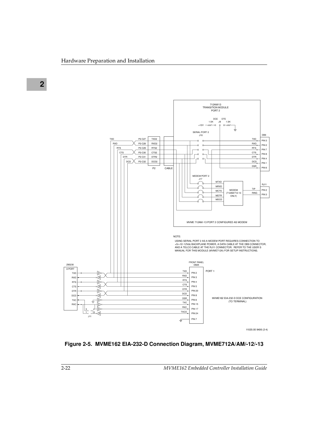 Motorola manual MVME162 EIA-232-D Connection Diagram, MVME712A/AM/-12/-13 