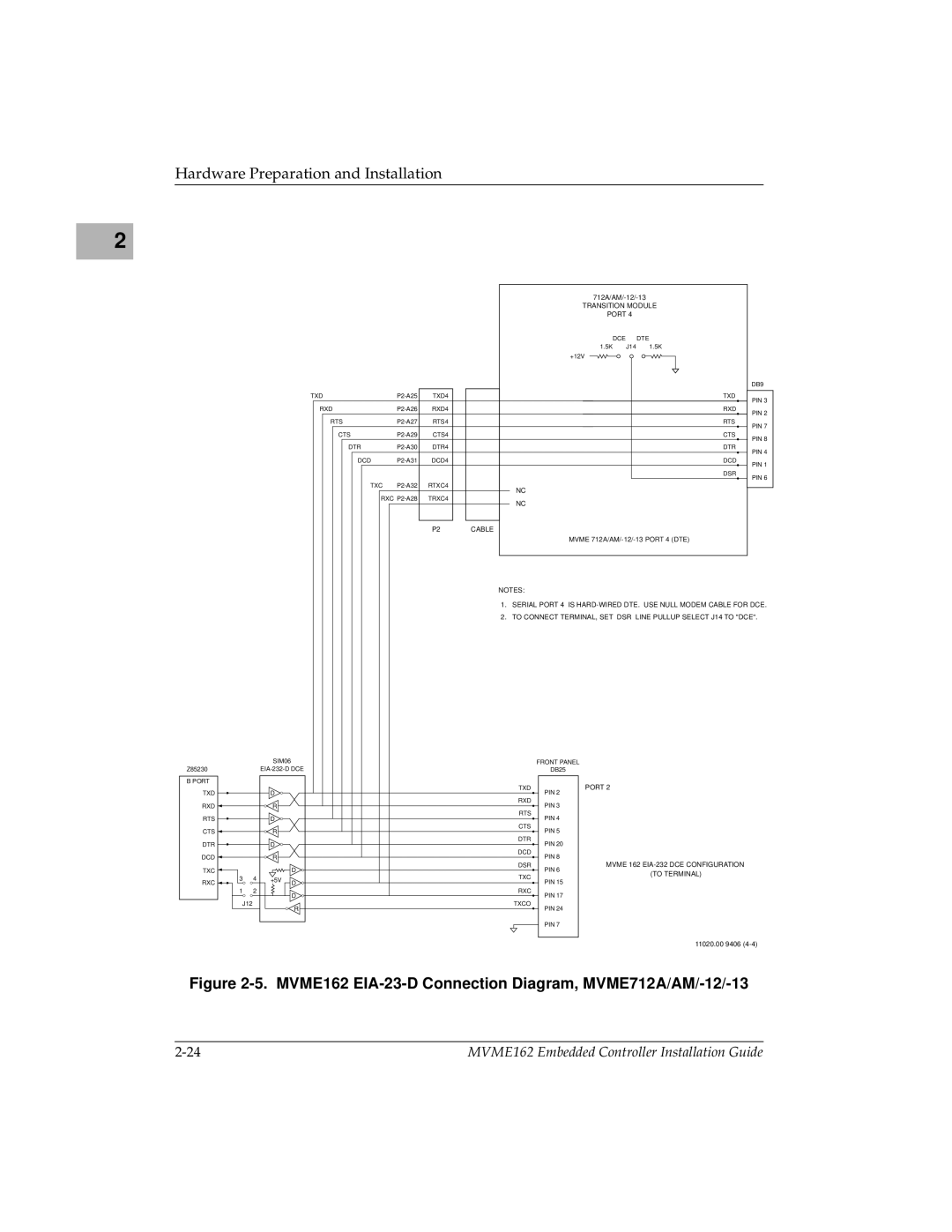 Motorola manual MVME162 EIA-23-D Connection Diagram, MVME712A/AM/-12/-13 