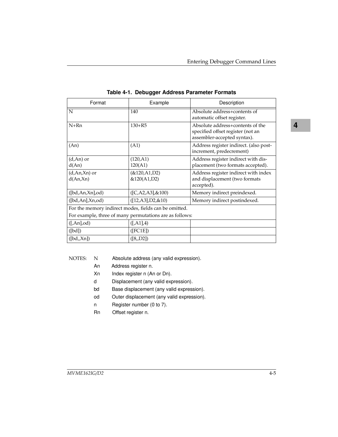 Motorola MVME162 manual Debugger Address Parameter Formats, Format Example Description 