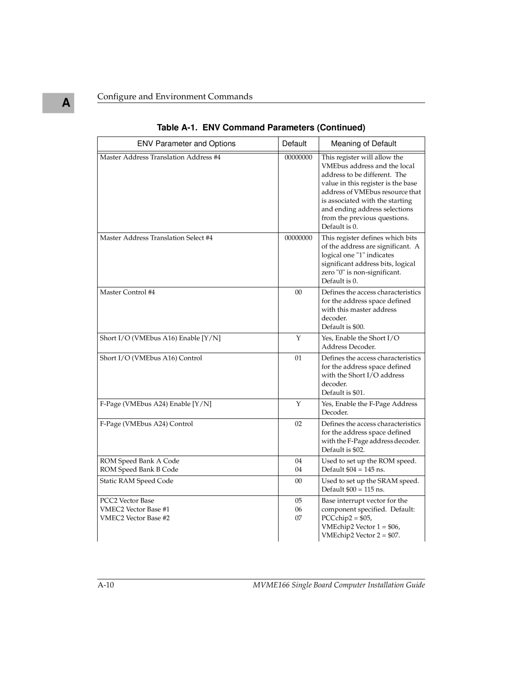 Motorola MVME166IG/D2, MVME166D2 manual Master Address Translation Address #4 