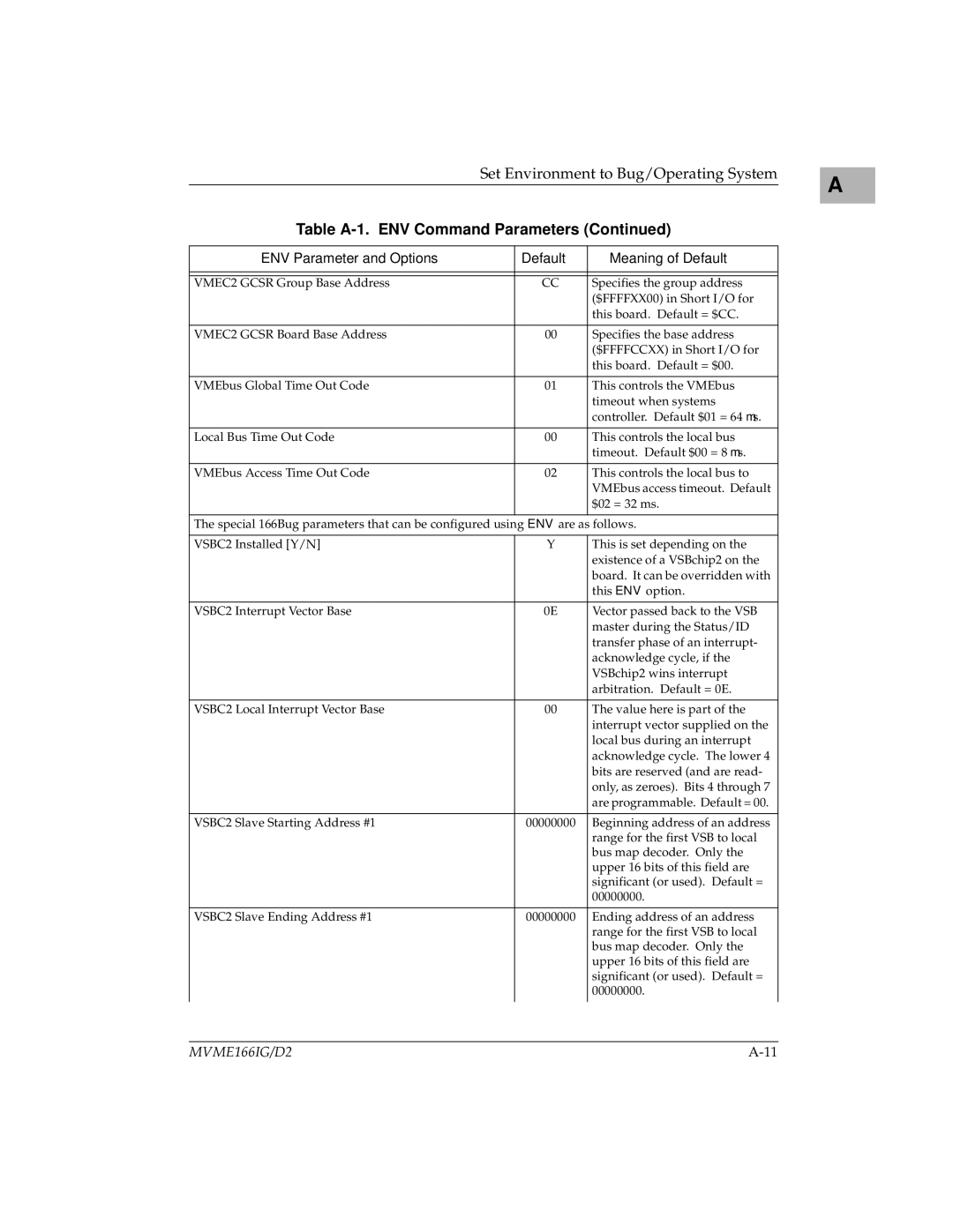 Motorola MVME166D2, MVME166IG/D2 manual Beginning address of an address 