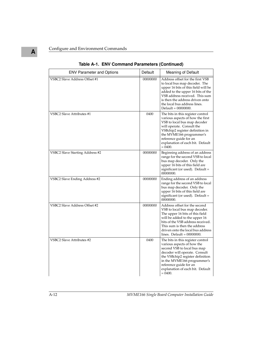 Motorola MVME166IG/D2, MVME166D2 manual VSBC2 Slave Address Offset #1 