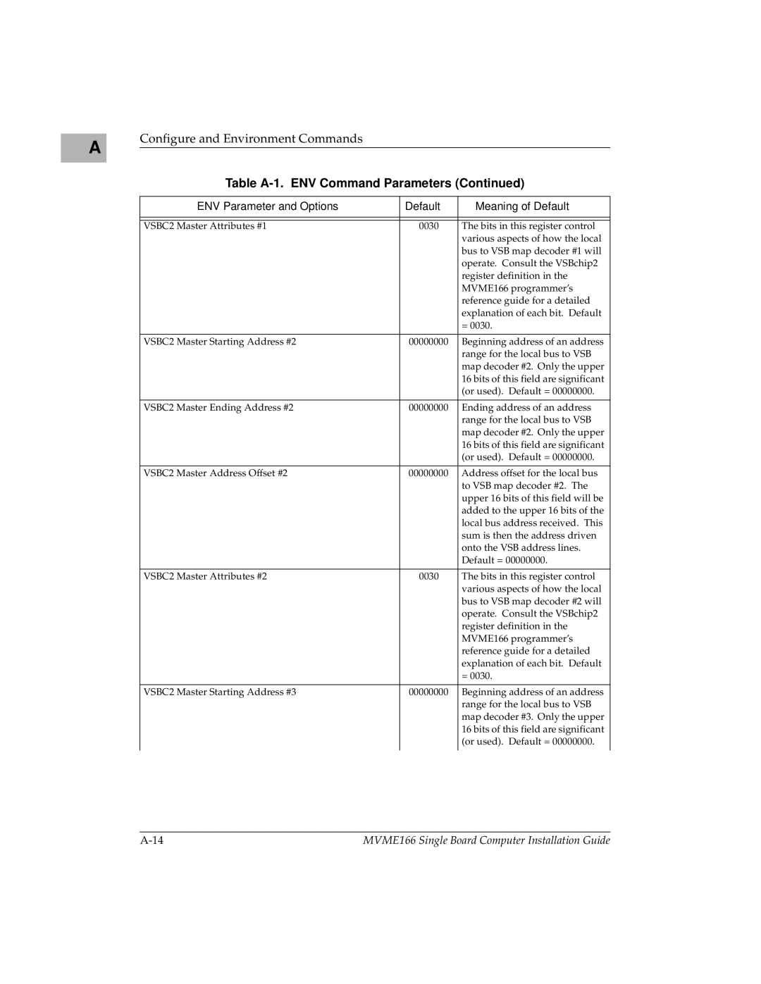 Motorola MVME166D2, MVME166IG/D2 manual VSBC2 Master Attributes #1 