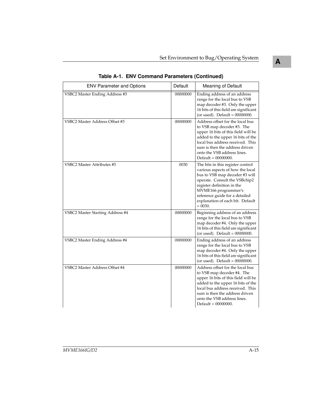 Motorola MVME166IG/D2, MVME166D2 manual VSBC2 Master Ending Address #3 