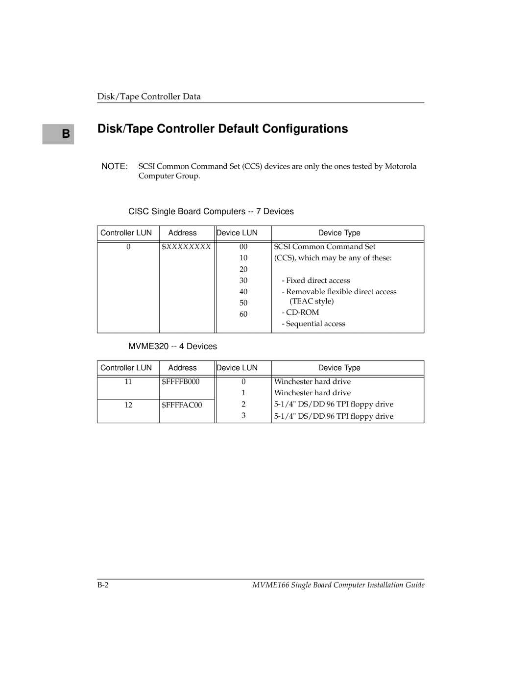 Motorola MVME166IG/D2, MVME166D2 Disk/Tape Controller Default Configurations, Cisc Single Board Computers -- 7 Devices 