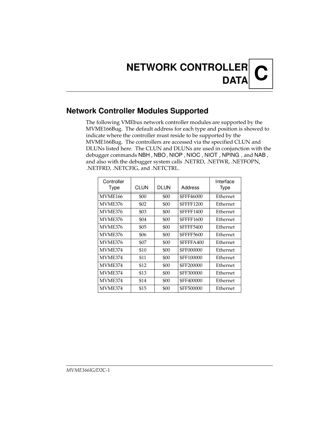 Motorola MVME166D2, MVME166IG/D2 manual Network Controller Data, Network Controller Modules Supported 