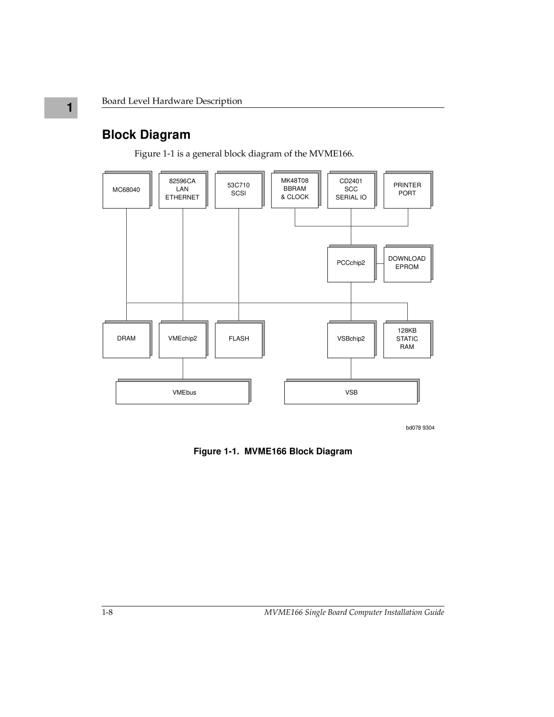 Motorola MVME166D2, MVME166IG/D2 manual MVME166 Block Diagram 