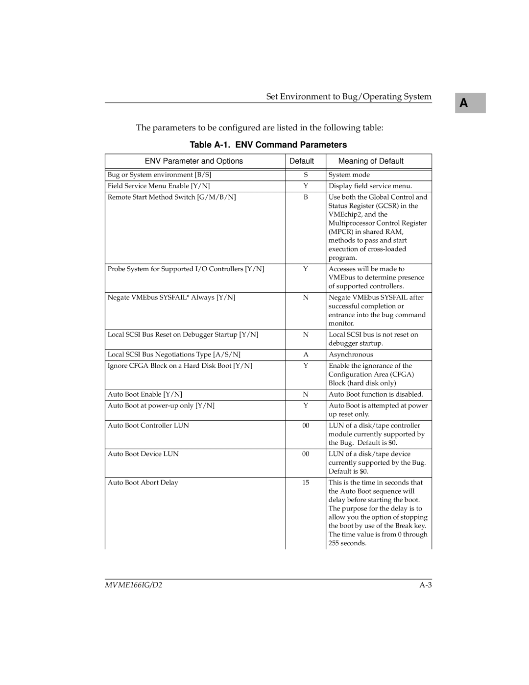 Motorola MVME166IG/D2 manual Table A-1. ENV Command Parameters, ENV Parameter and Options Default Meaning of Default 