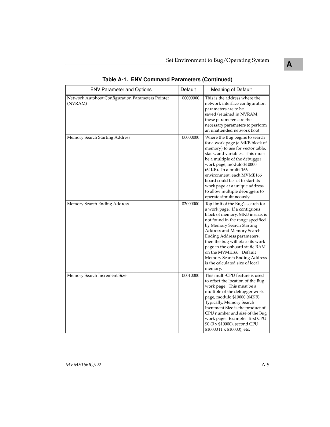 Motorola MVME166D2, MVME166IG/D2 manual Nvram 