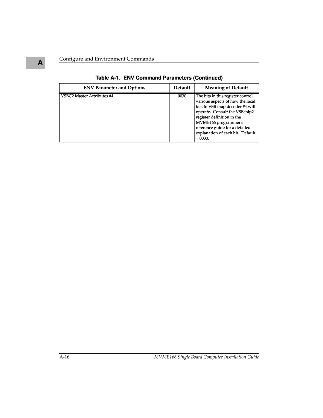 Motorola MVME166IG/D2 manual Table A-1. ENV Command Parameters Continued, ENV Parameter and Options, Meaning of Default 