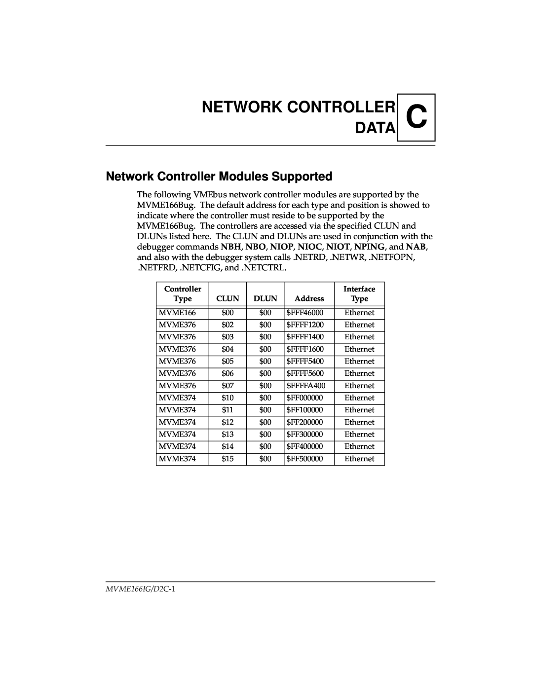Motorola MVME166D2, MVME166IG/D2 manual Network Controller Data, Network Controller Modules Supported 