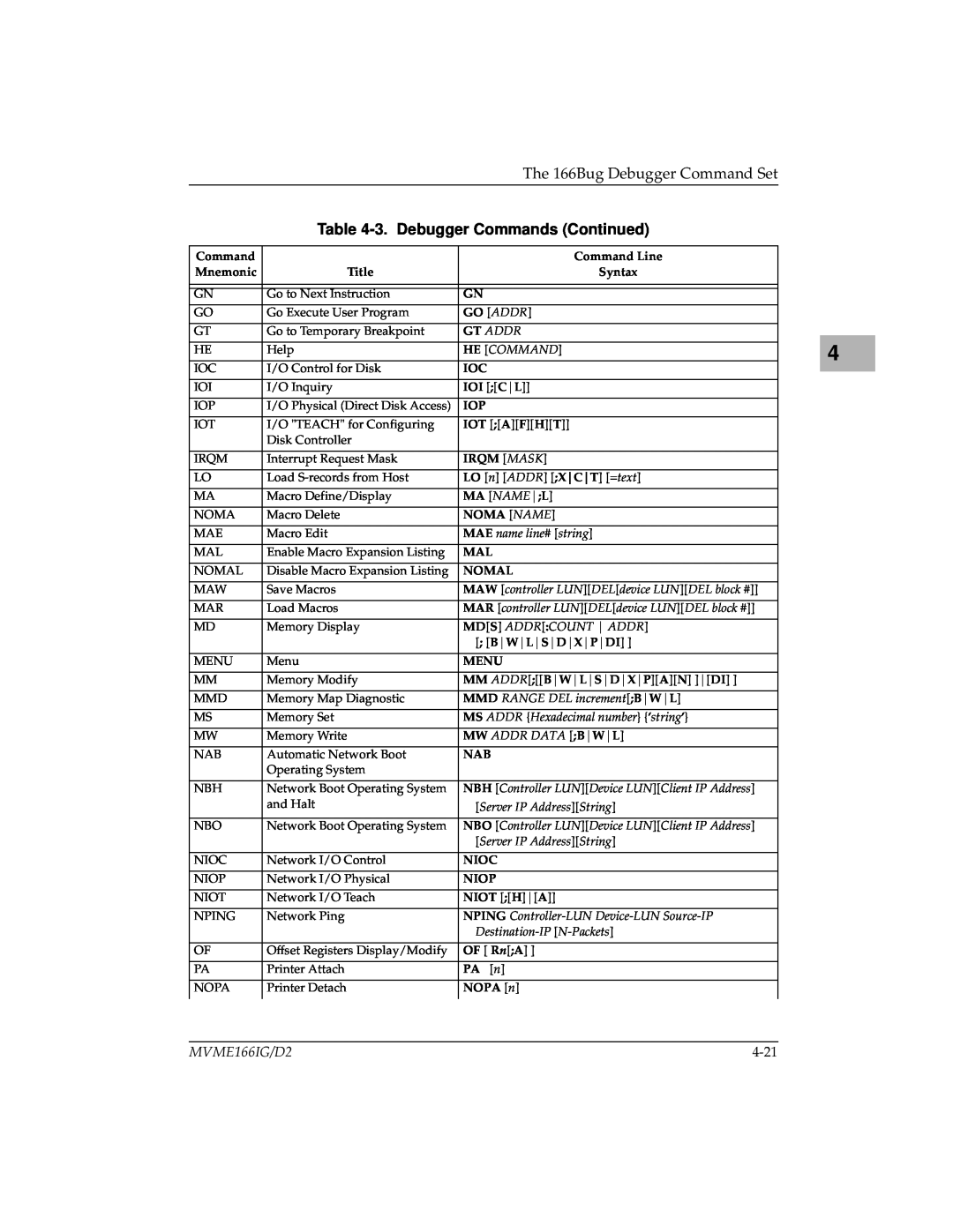 Motorola MVME166D2 manual 3. Debugger Commands Continued, The 166Bug Debugger Command Set, MVME166IG/D2, 4-21 