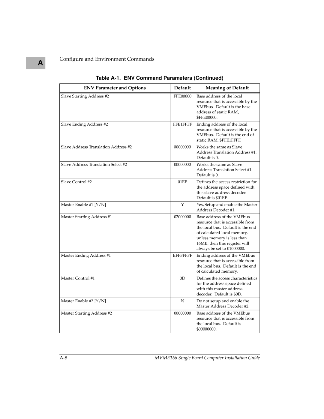 Motorola MVME166IG/D2 manual Slave Starting Address #2 