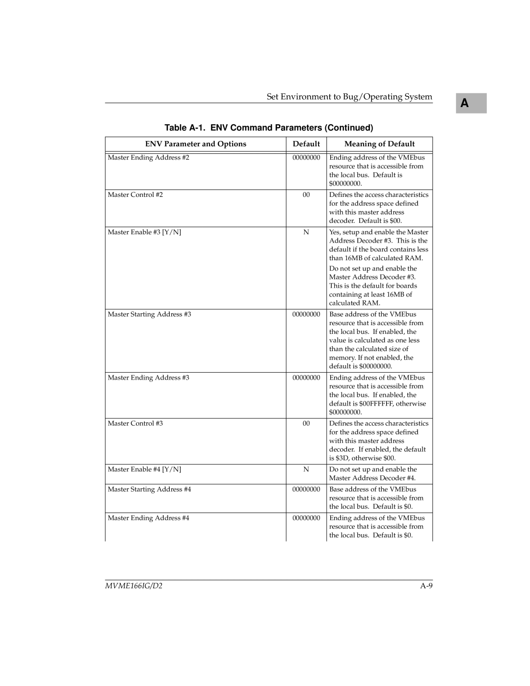 Motorola MVME166IG/D2 manual Master Ending Address #2 