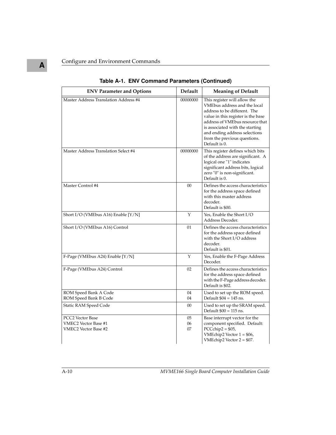 Motorola MVME166IG/D2 manual Master Address Translation Address #4 