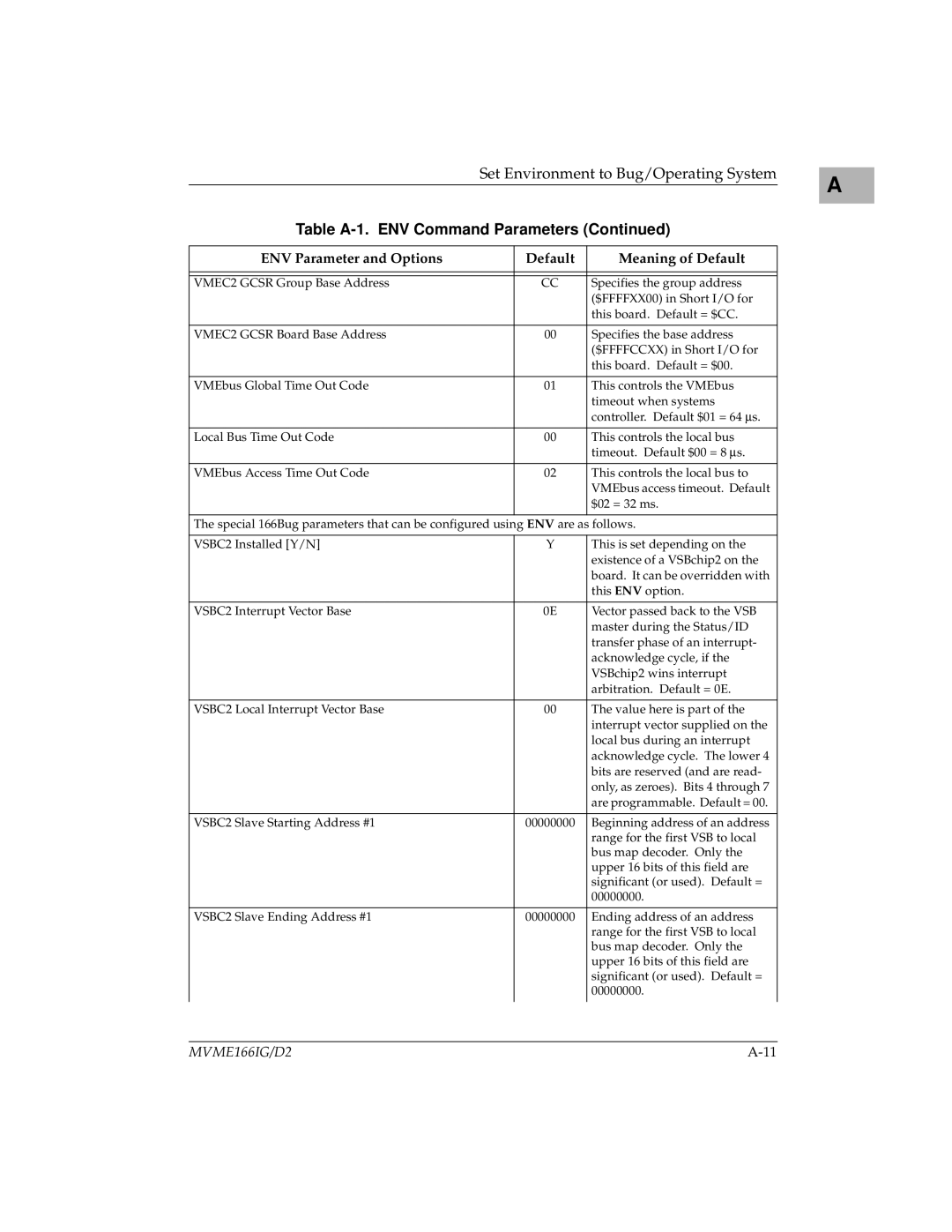 Motorola MVME166IG/D2 manual Beginning address of an address 