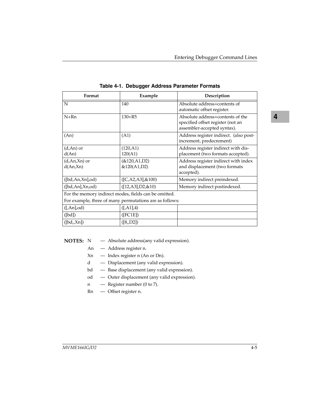 Motorola MVME166IG/D2 manual Debugger Address Parameter Formats, Format Example Description 