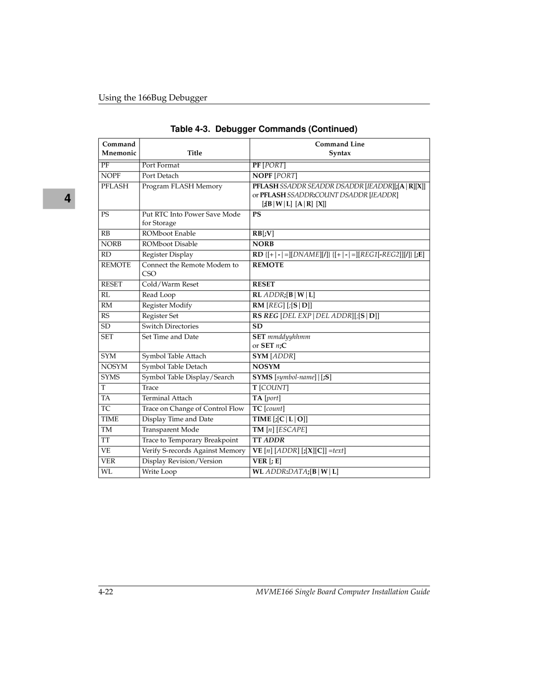 Motorola MVME166IG/D2 manual TT Addr 