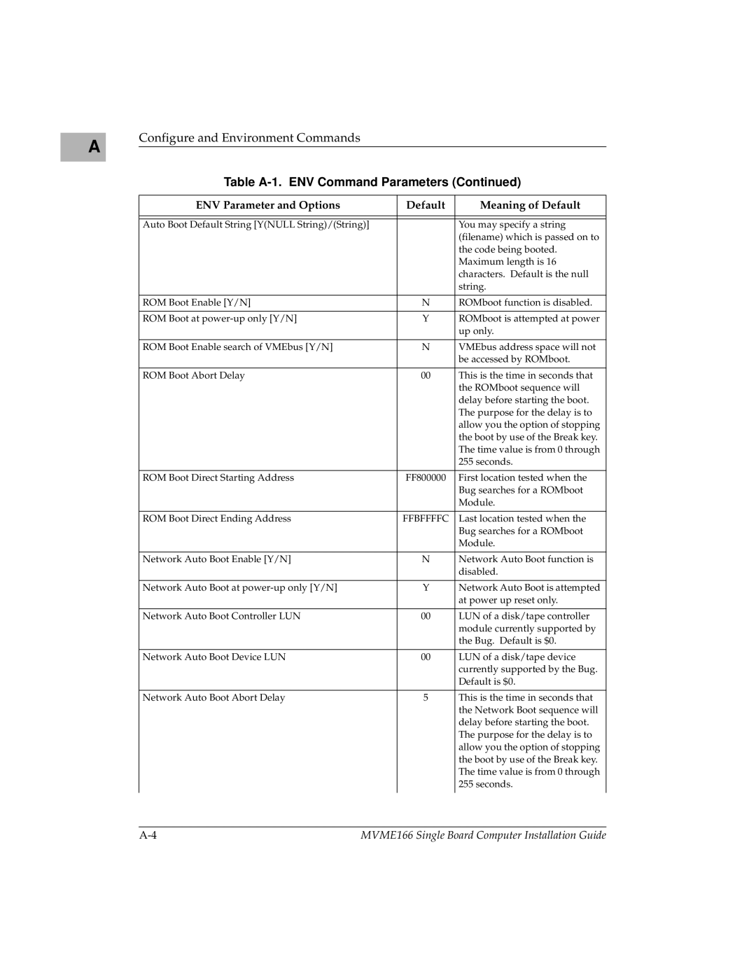 Motorola MVME166IG/D2 manual Configure and Environment Commands 