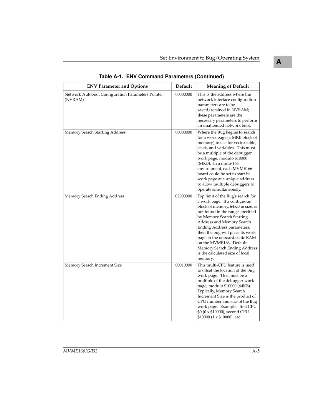 Motorola MVME166IG/D2 manual Nvram 