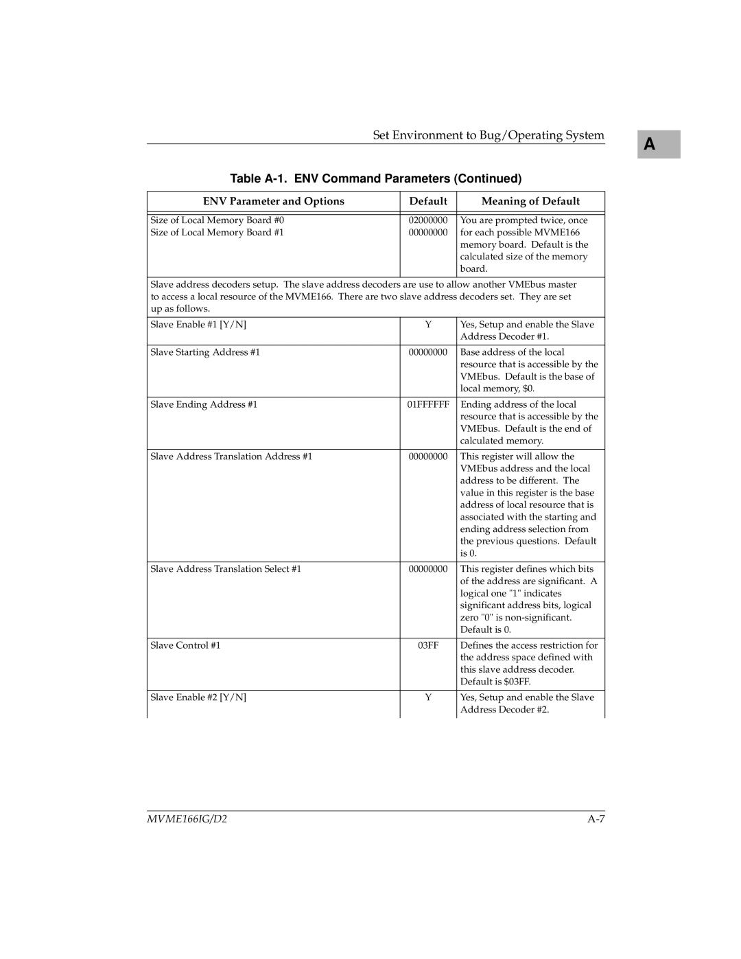 Motorola MVME166IG/D2 manual Base address of the local 