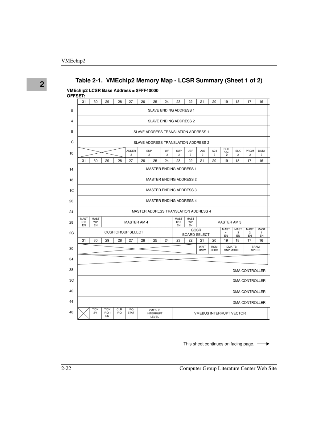 Motorola MVME172 manual VMEchip2 Memory Map Lcsr Summary Sheet 1 