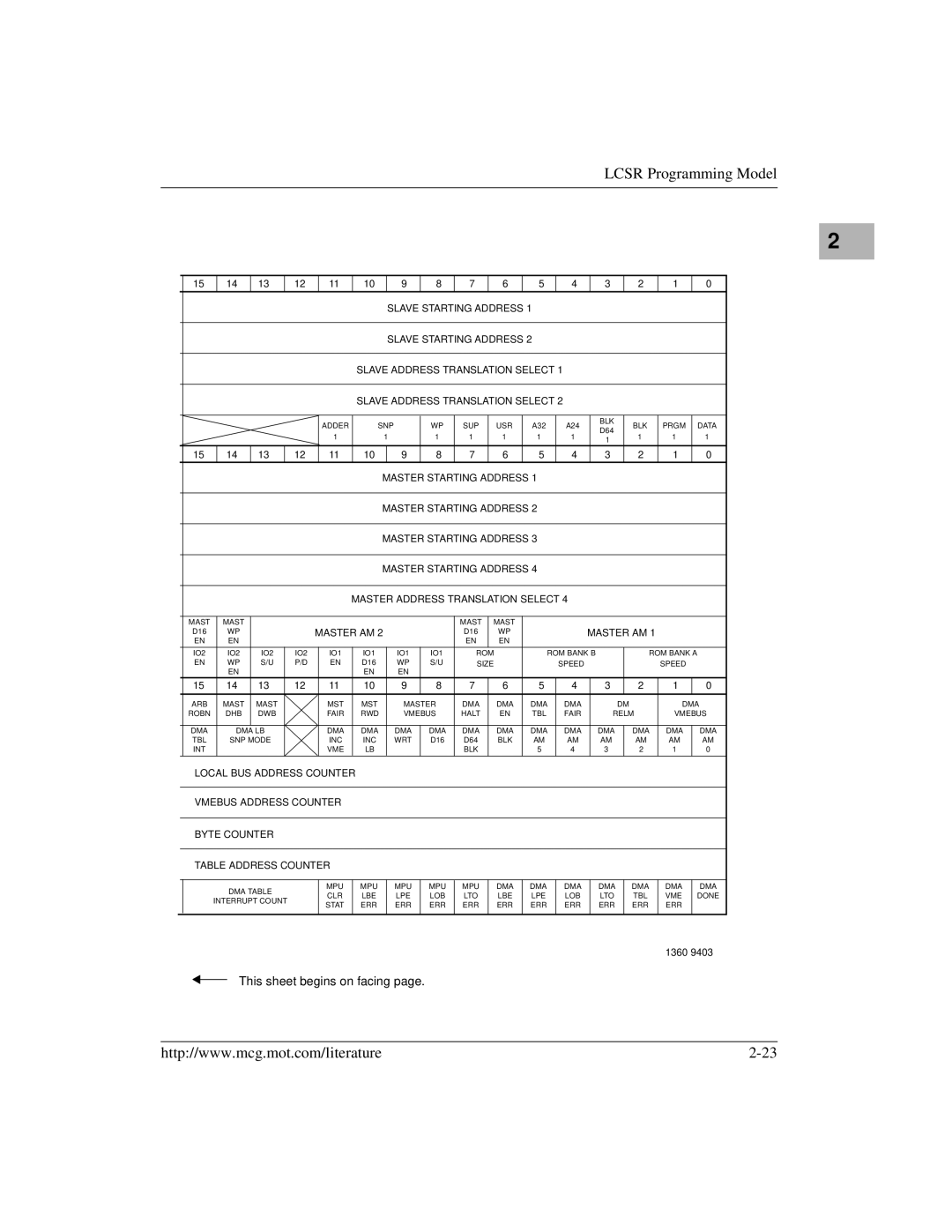 Motorola MVME172 manual IO2 IO1 