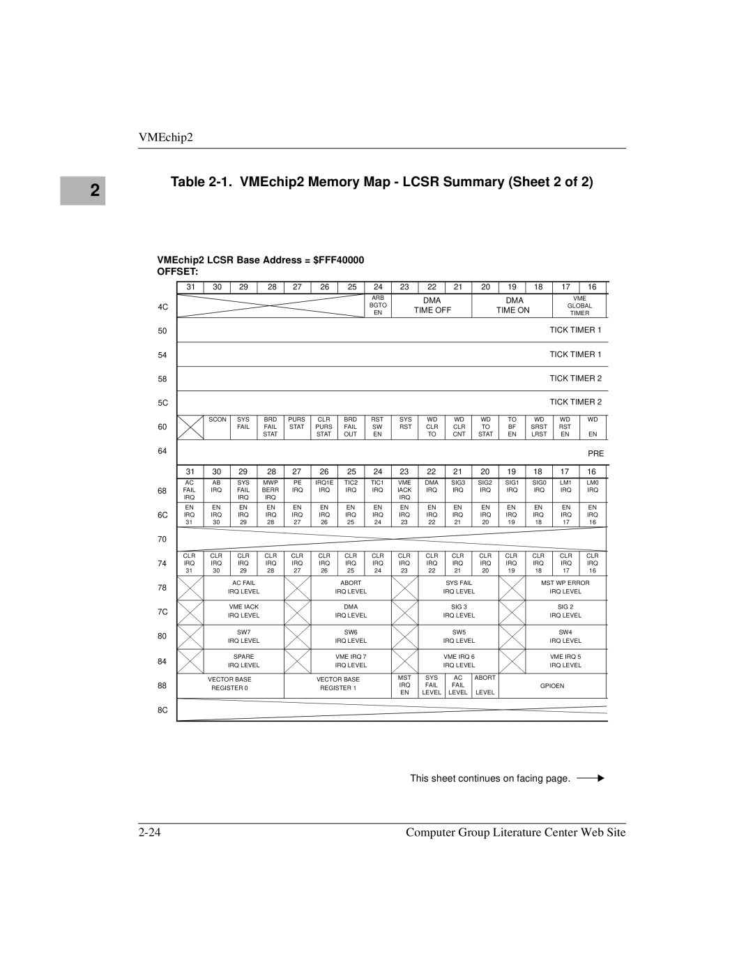 Motorola MVME172 manual VMEchip2 Memory Map Lcsr Summary Sheet 2 